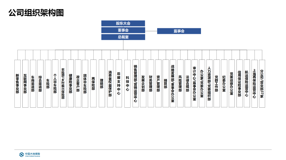 公司部門設置情況.png